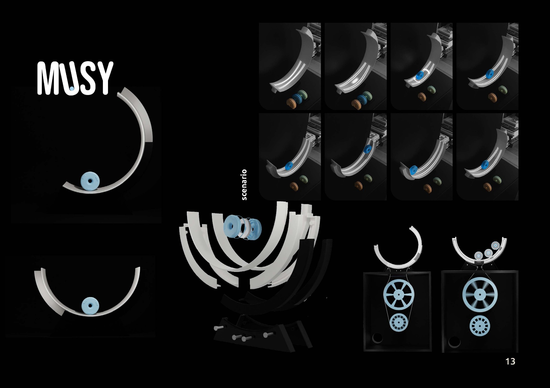 Musy final result and scenario sequence.
