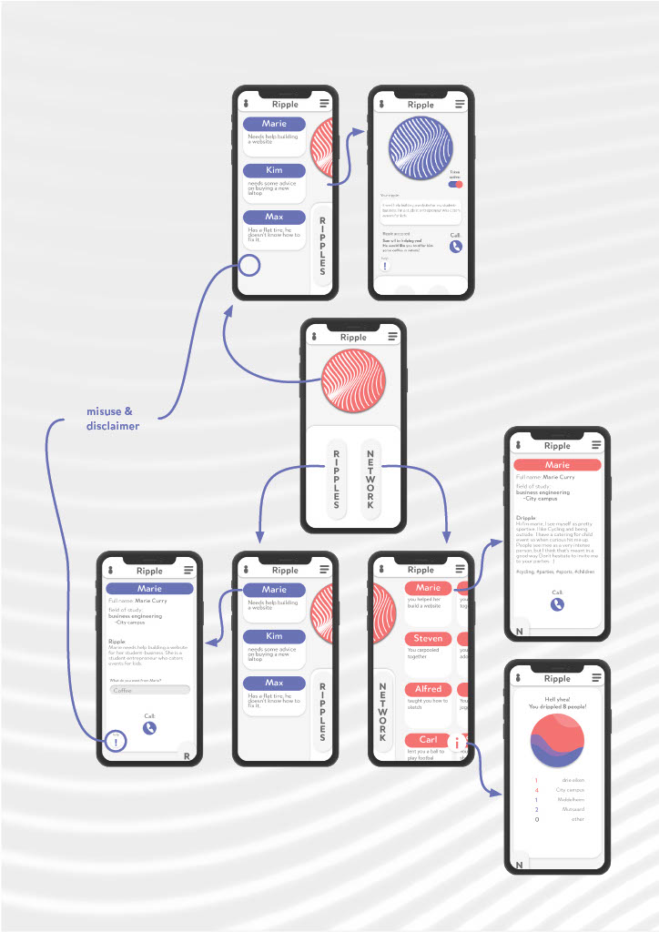 Ripple app — phone mockups.